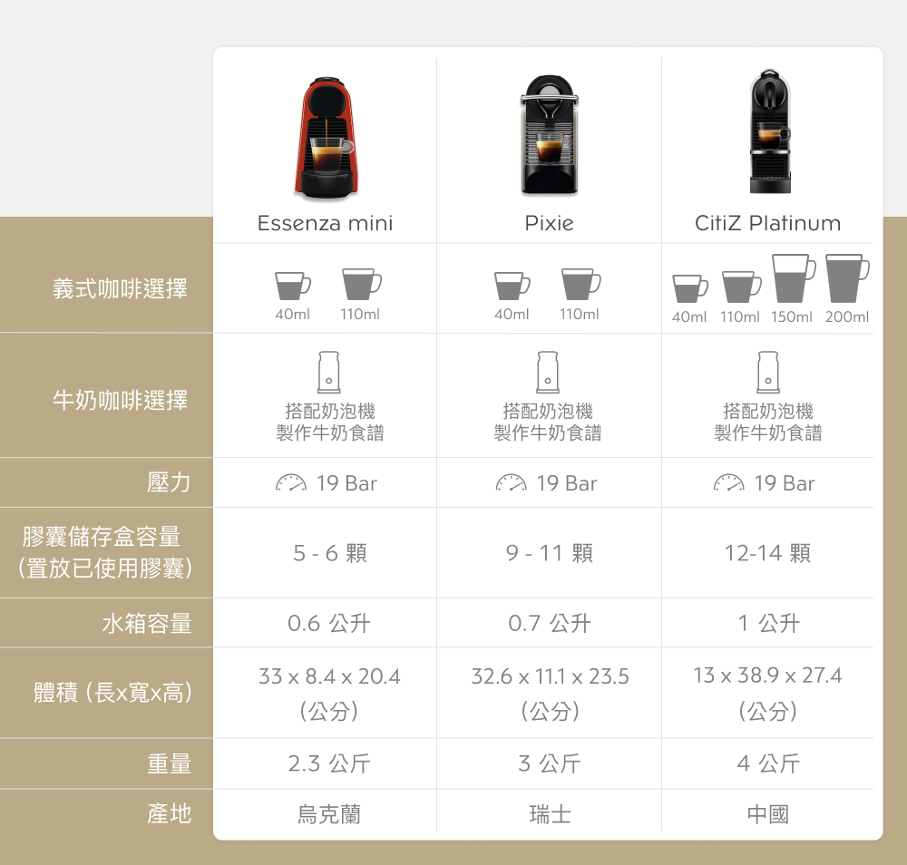 è åå²å­çå®¹é