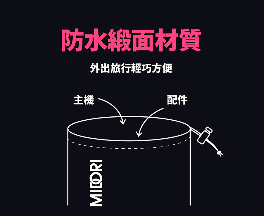 防水緞面材質 外出旅行輕巧方便 主機 配件 