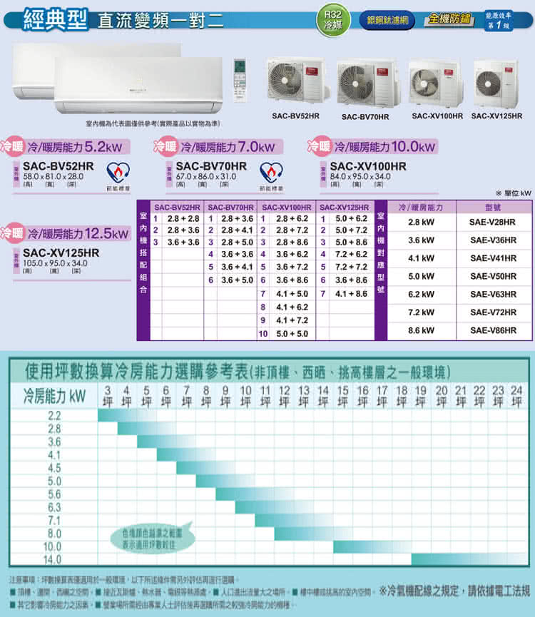 SANLUX台灣三洋 SAC-BV52HR - 詳情2