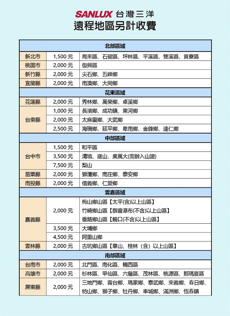 SANLUX台灣三洋 SAC-BV52HR - 詳情4