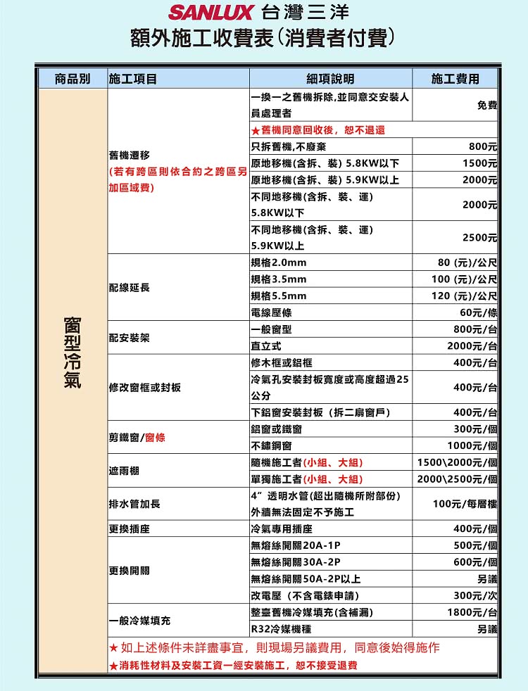 SANLUX台灣三洋 SAC-BV52HR - 詳情5