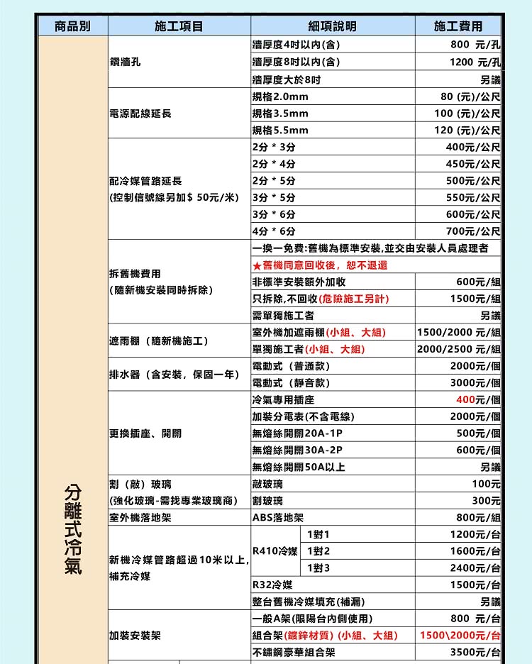 SANLUX台灣三洋 SAC-BV52HR - 詳情6