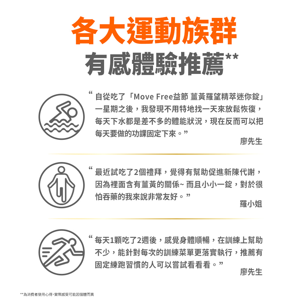 自從吃了Move Free益節 薑黃羅望精萃迷你錠