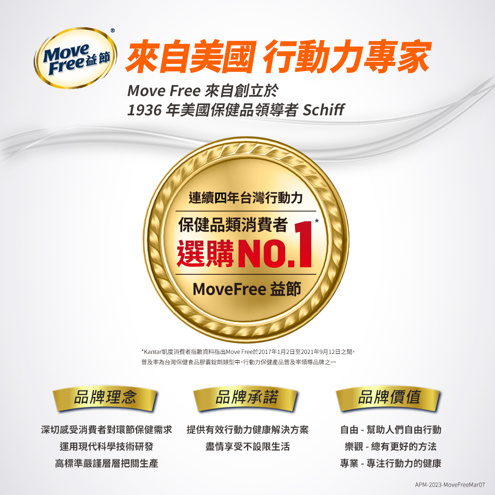 Kantar凱度消費者指數資料指出Move Free於2017年1月2日至2021年9月12日之間,