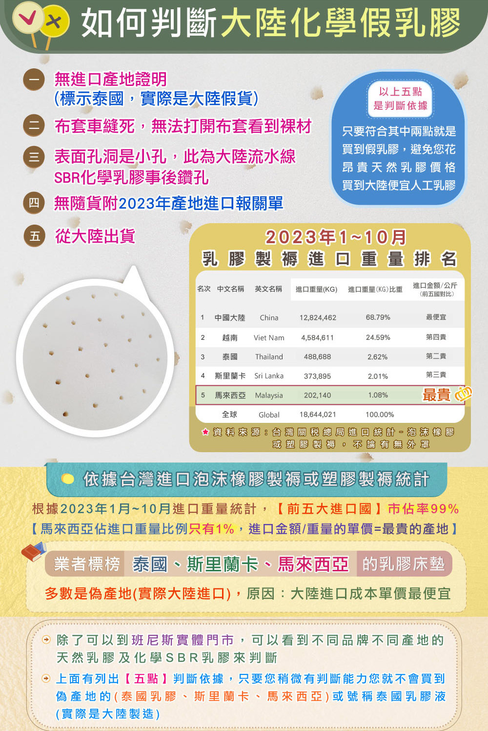 根據2023年1月10月進口重量統計,前五大進口國市佔率99%