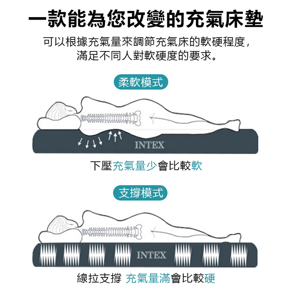 可以根據充氣量來調節充氣床的軟硬程度,