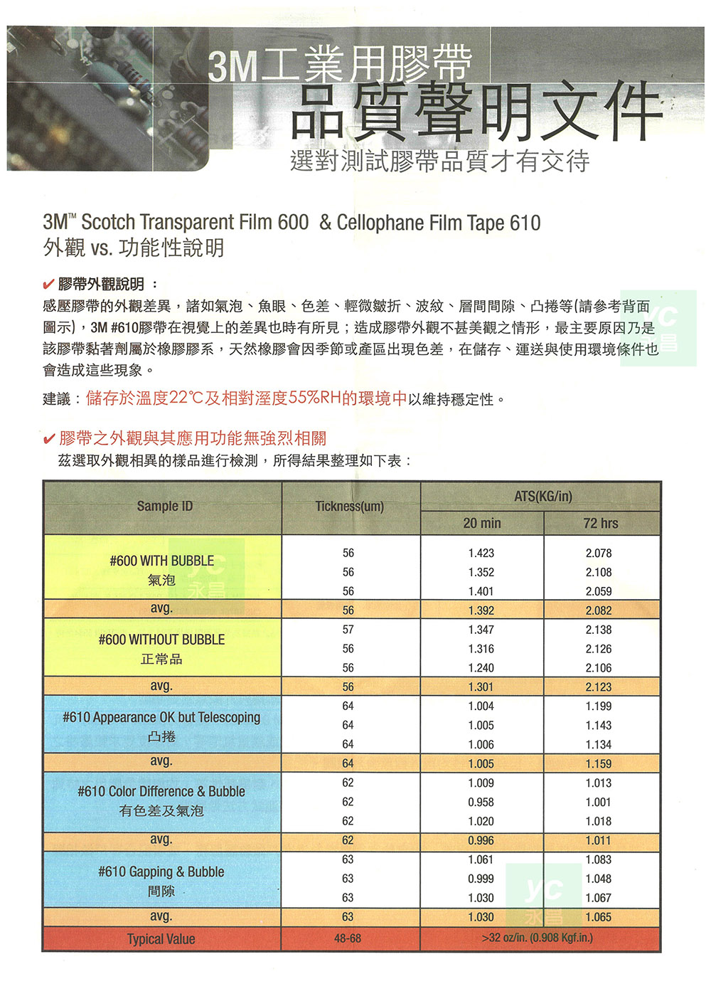 圖示,3M 610膠帶在視覺上的差異也時有所見造成膠帶外觀不甚美觀之情形,最主要原因乃是