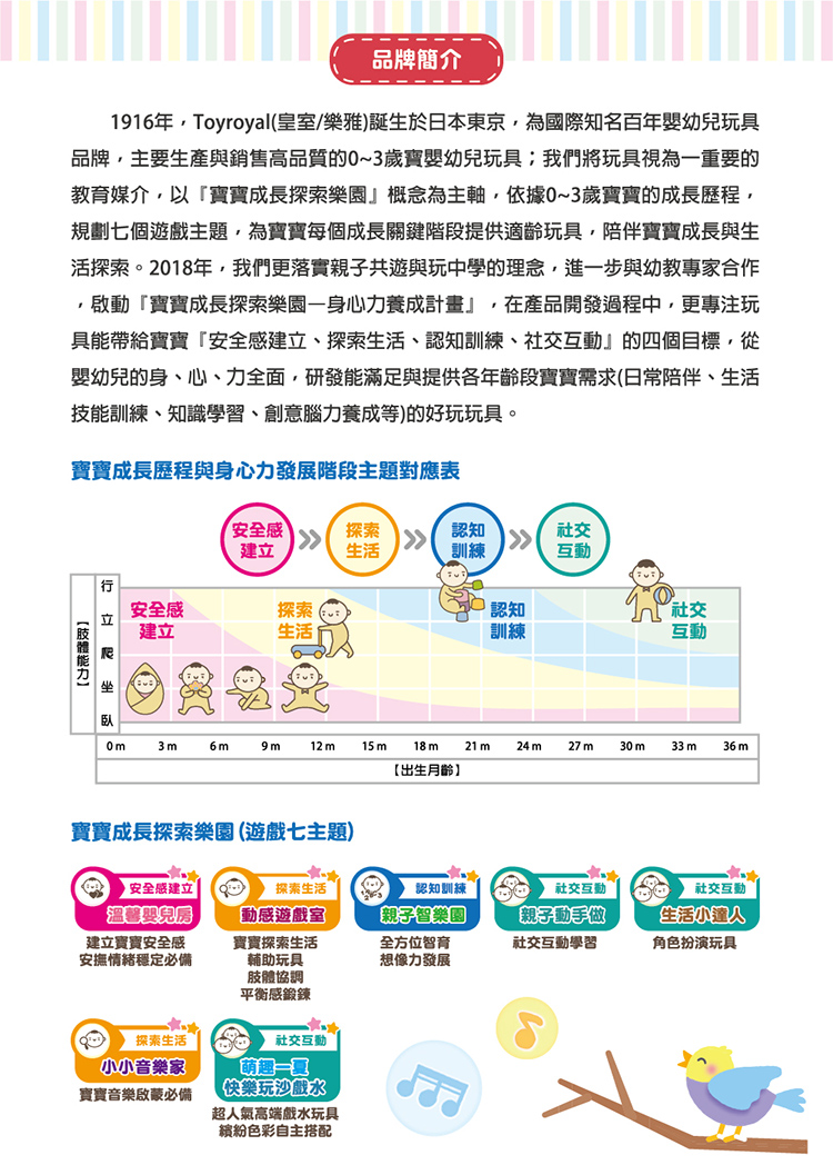 1916年,Toyroyal皇室樂雅誕生於日本東京,為國際知名百年嬰幼兒玩具