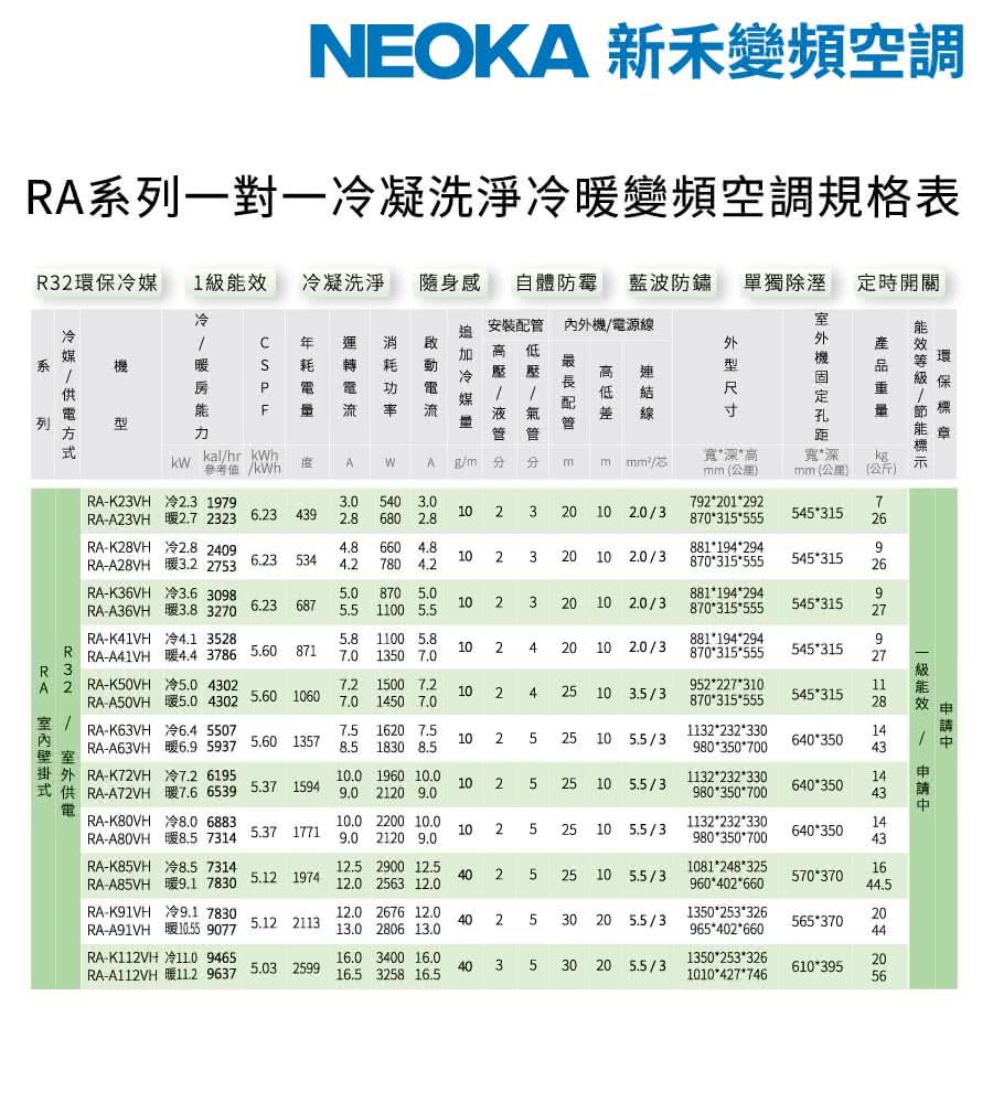 NEOKA新禾 RA-K41VH - 詳情6