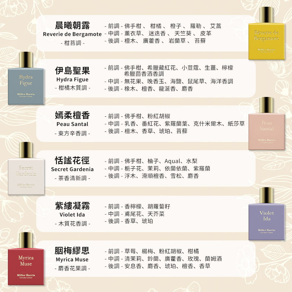Reverie de Bergamote  中調  薰衣草、迷迭香 、 天竺葵 、 皮革