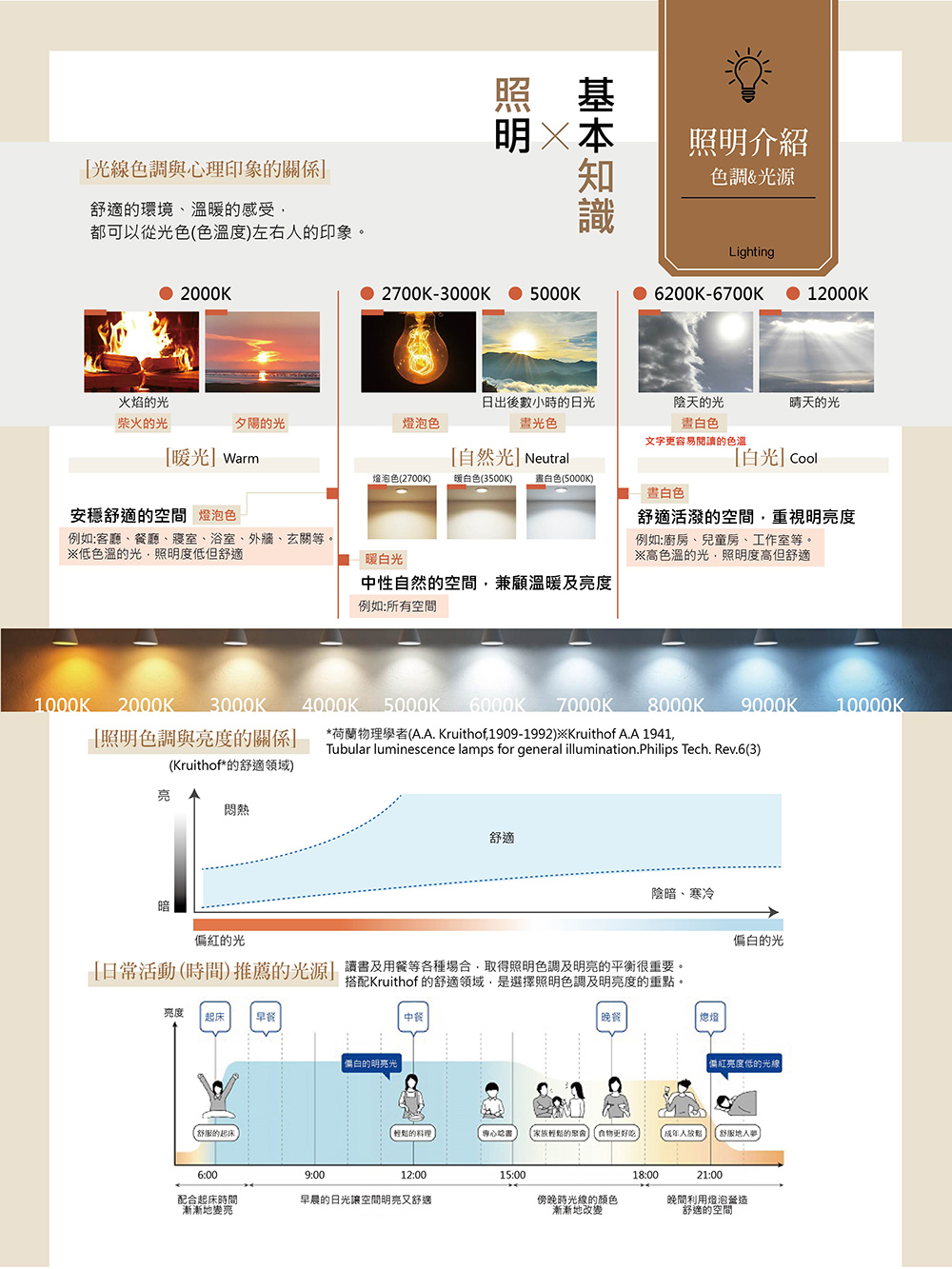 荷蘭物理學者A.A. Kruithof,19091992Kruithof A.A 1941,