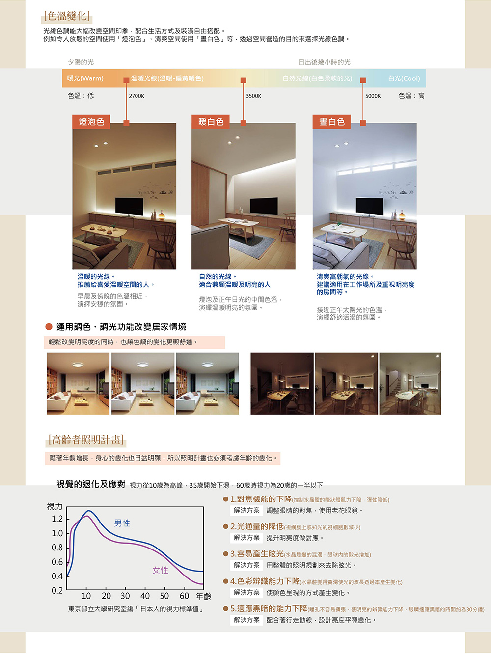 5.適應黑暗的能力下降瞳孔不容易擴張,使明亮的辨識能力下降,眼睛適應黑暗的時間約為30分鐘