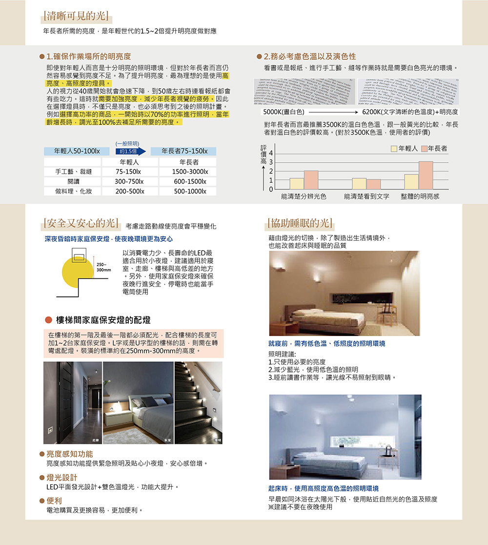 對年長者而言最推薦3500K的溫白色色溫,跟一般黃光的比較,年長