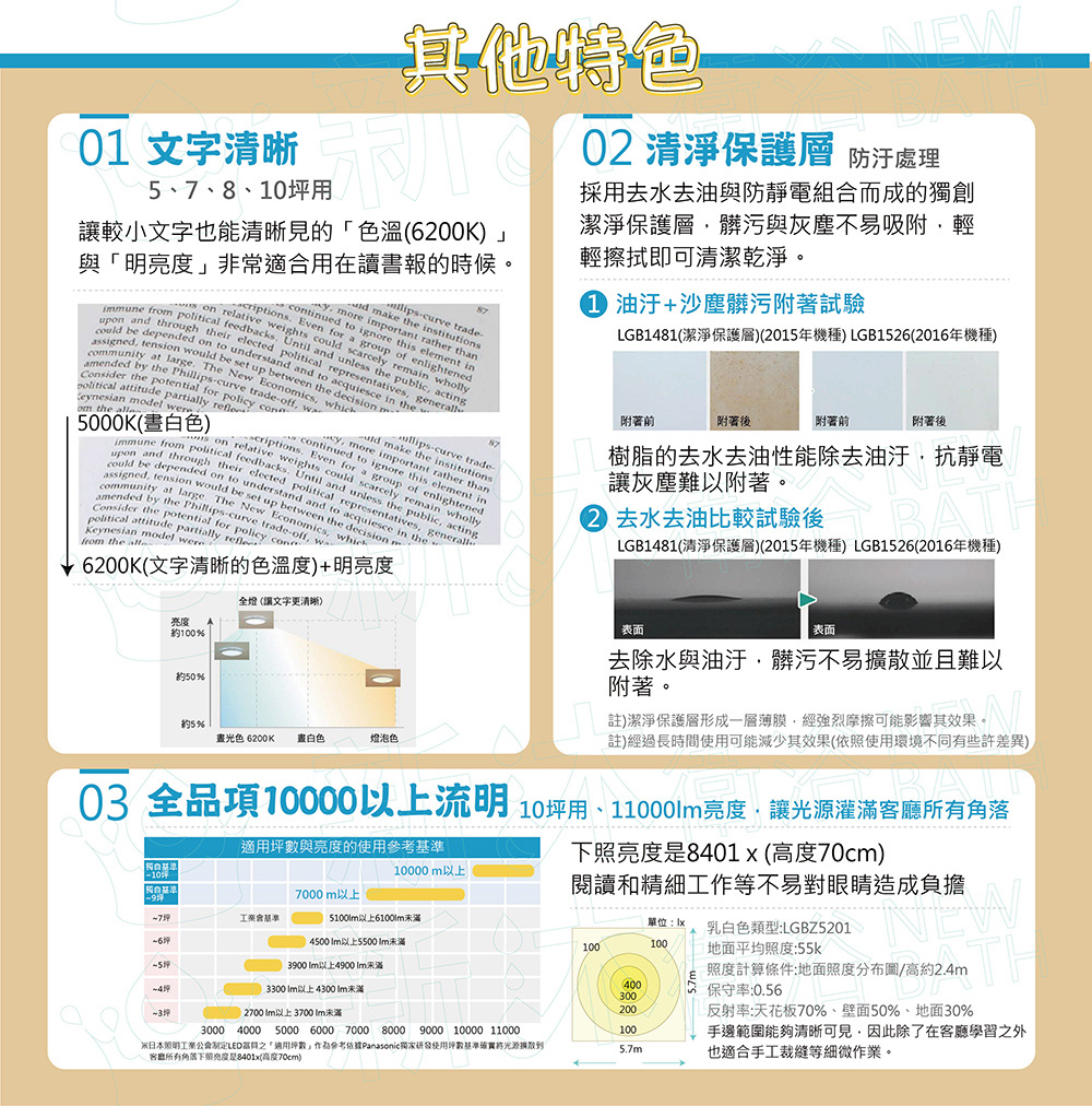 日本照明工業公會制定LED器具之適用坪數作為參考依據Panasonic獨家研發使用坪數基準確實將光源擴散到