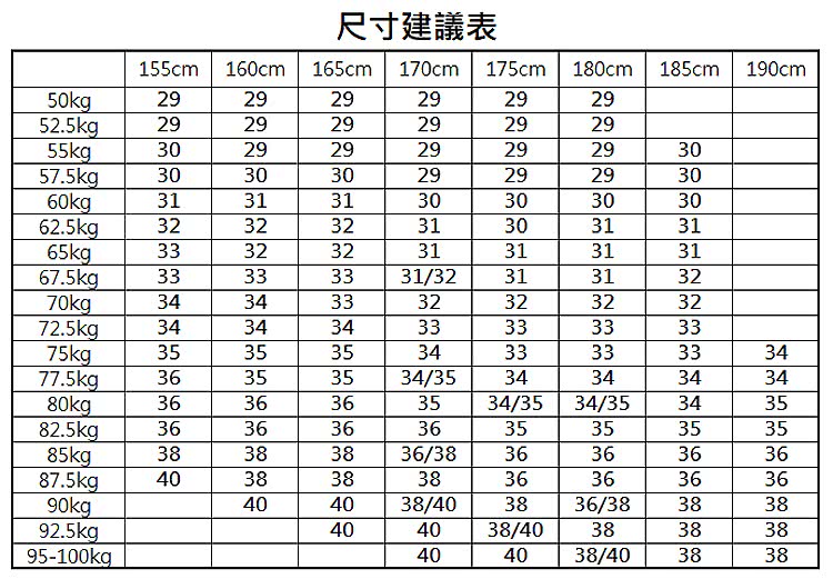 å°ºå¯¸å»ºè­°è¡¨ 