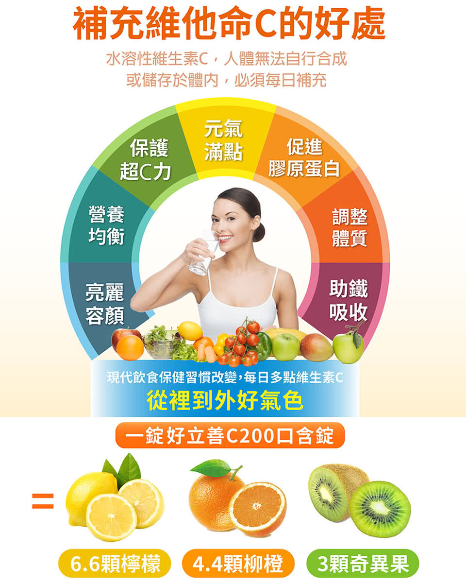 現代飲食保健習慣改變,每日多點維生素C