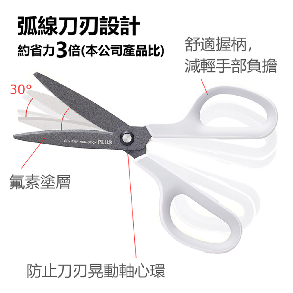 弧線刀刃設計 約省力3倍本公司產品比 舒適握柄, 氟素塗層 防止刀刃晃動軸心環 減輕手部負擔 
