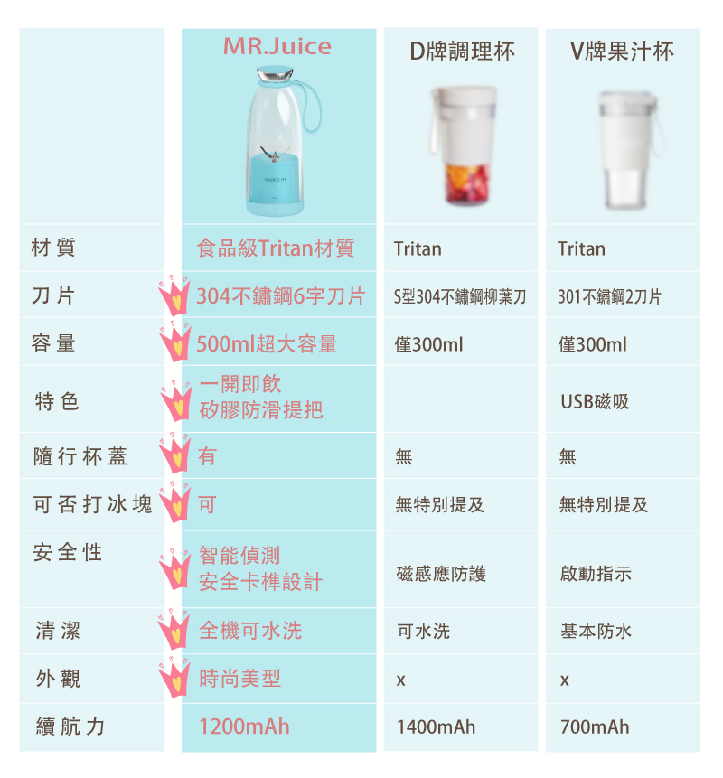 食品級Tritan材質