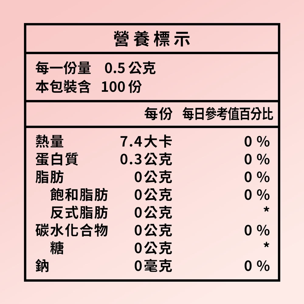 每份 每日參考值百分比