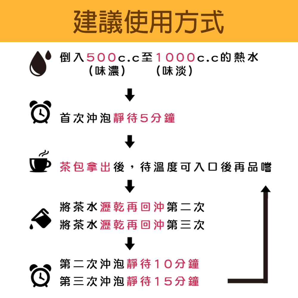 倒入500c.c至1000c.c的熱水