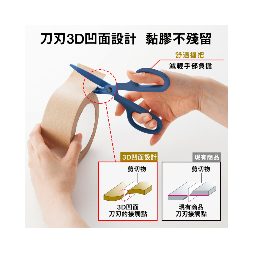刀刃3D凹面設計 黏膠不殘留