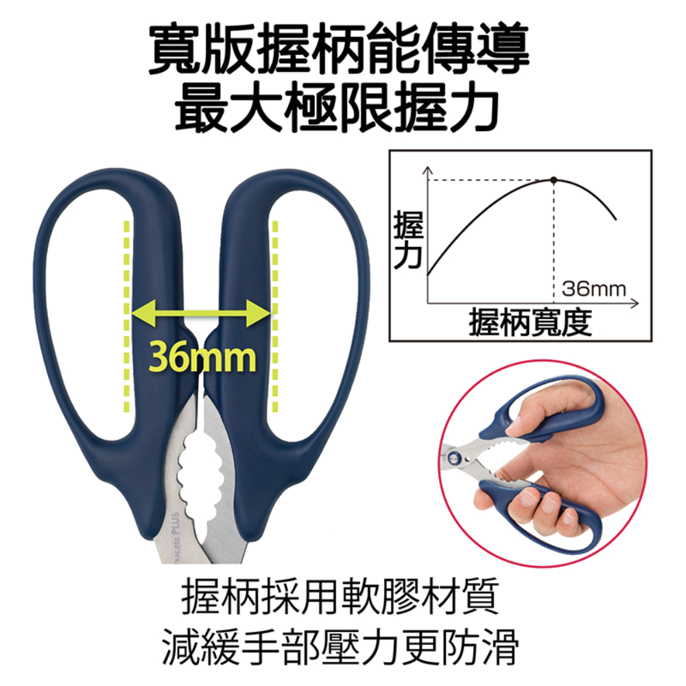 減緩手部壓力更防滑