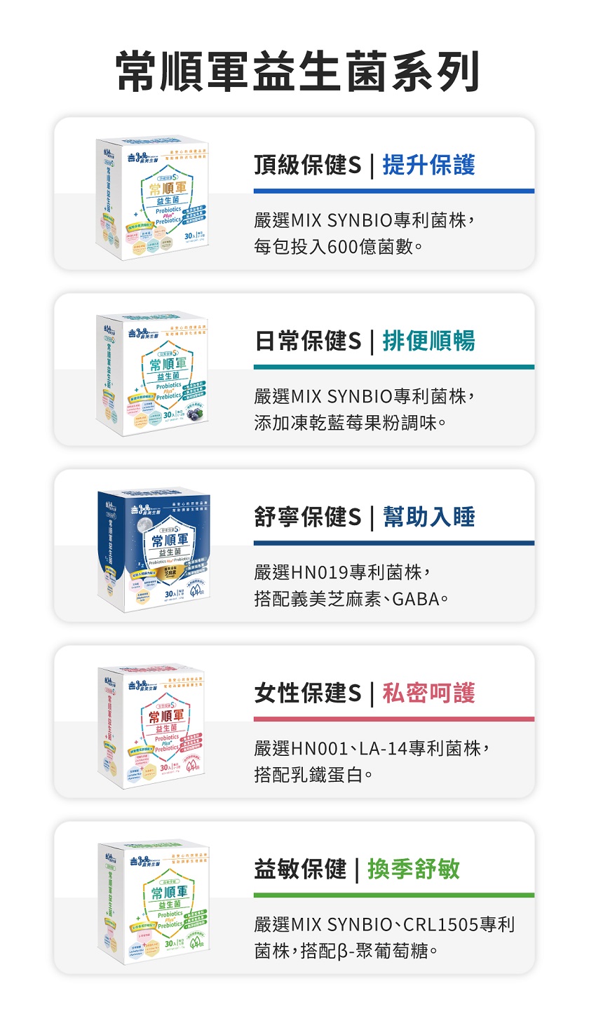嚴選MIX SYNBIO、CRL1505專利