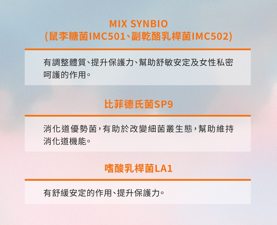鼠李糖菌IMC501、副乾酪乳桿菌IMC502