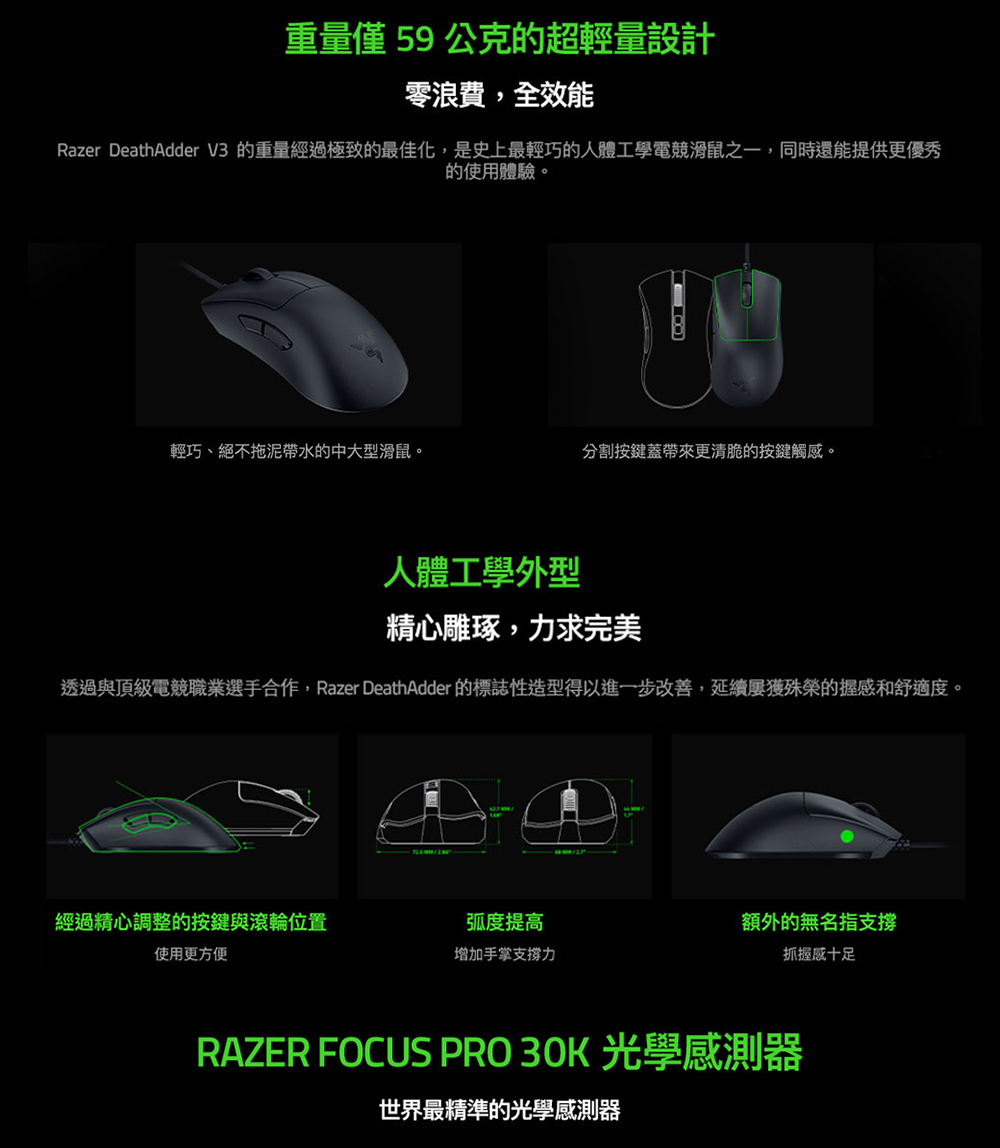 Razer DeathAdder V3 的重量經過極致的最佳化,是史上最輕巧的人體工學電競滑鼠之一,同時還能提供更優秀