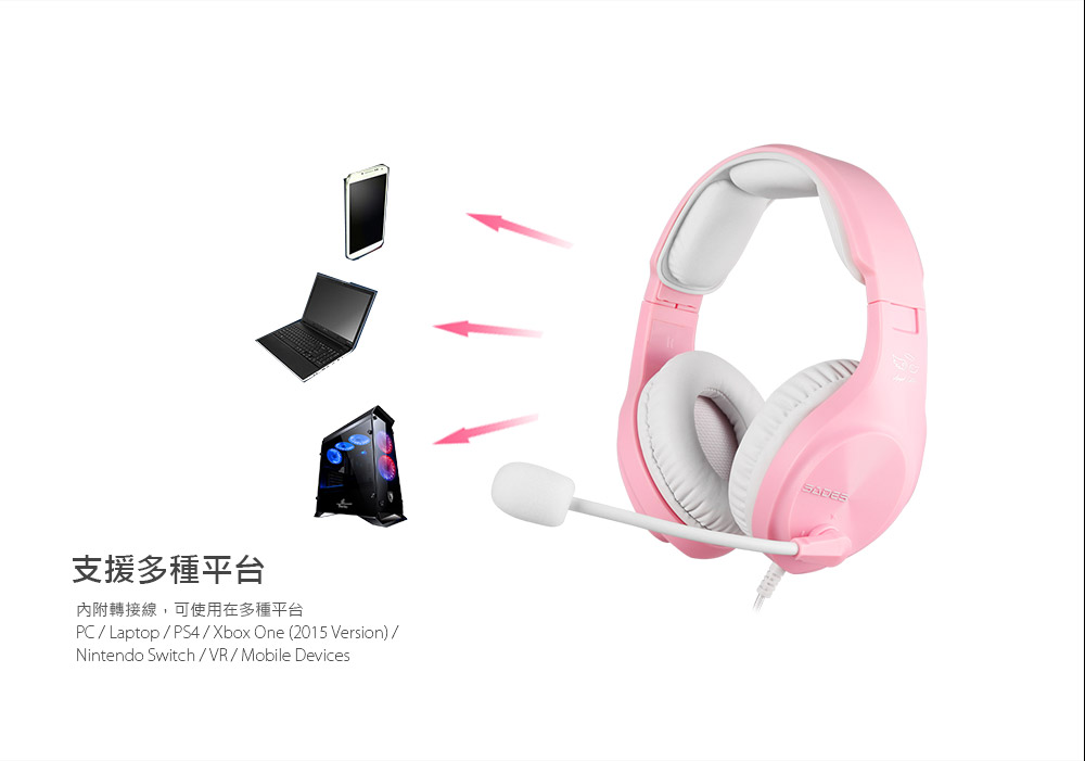 支援多種平台 內附轉接線,可使用在多種平台 
