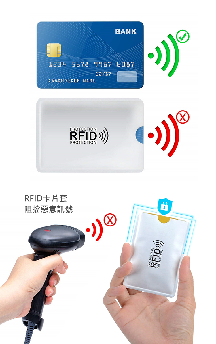 RFID卡片套 阻擋惡意訊號 