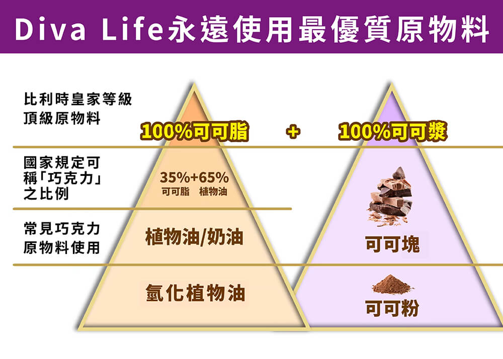 Diva Life永遠使用最優質原物料
