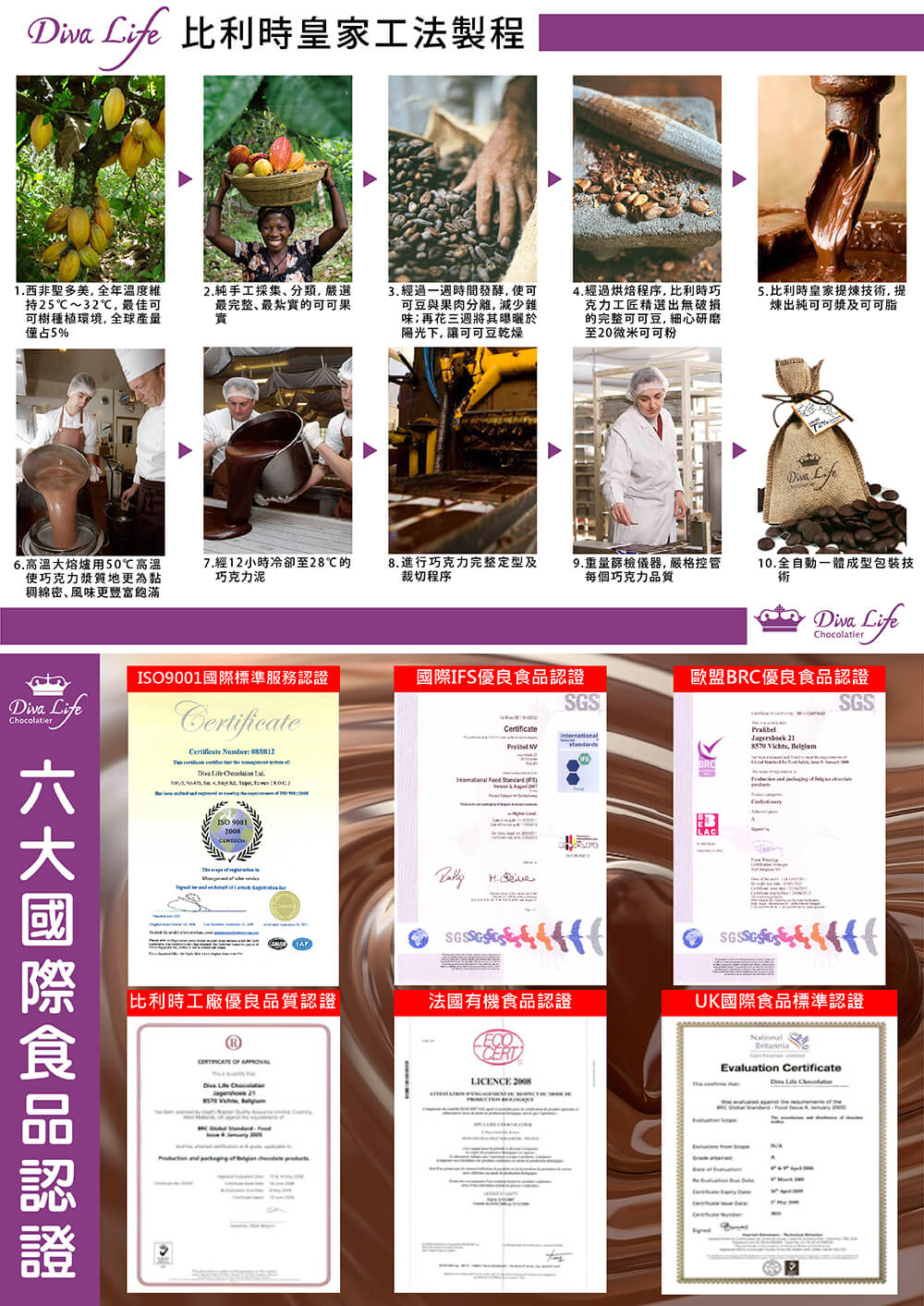 8.進行巧克力完整定型及 19.重量篩檢儀器,嚴格控管