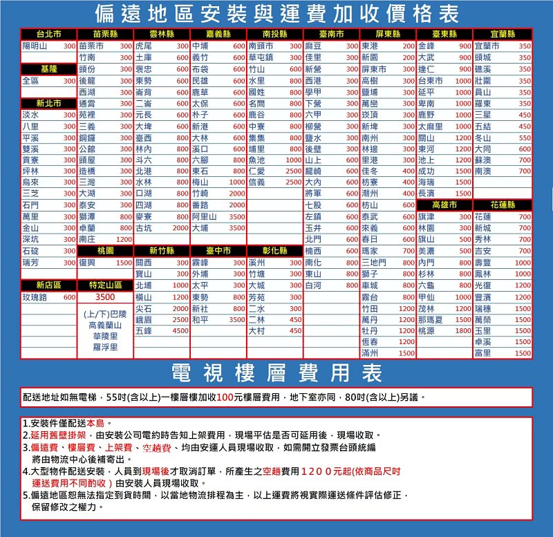偏遠地區安裝與運費加收價格表台市陽明山苗栗縣300 苗栗市雲縣300 虎尾嘉義縣300 中南投縣臺南市屏縣臺東縣宜蘭縣600 南頭市300 300 東港200 金峰900 宜蘭市350 竹南300 土庫600 義竹600 草屯鎮300 佳里300 200 武900 頭城350基隆頭份300 褒忠600 布袋600 竹山600 新營300 屏東市300 達仁900 礁溪350全區300 後龍300 東勢600 民雄600 水里 西港300 高樹300 台東市1000 壯圍350西湖300 背600 鹿草600 國姓800 學甲300 鹽埔300 延平1000 山350新北市300 二崙600 太保600 名間800 下營300 萬300 卑南1000 羅東350淡水300 苑裡300 元長600 朴子600 鹿谷800 六甲300 300 鹿野1000 三星450八里300 三義300 大埤600 新港600 中寮800 柳營300 新埤300 太麻里1000 五結450平溪300 銅鑼300 臺西800 大600 集集800 鹽水300 南300 關山1200 冬山550雙溪300 300 林800 溪口600 埔里800 後壁300 林邊300 東河1200 大同600貢寮300 頭屋300 800 六腳800 魚池1000 600 里港300 池上1200 蘇澳700坪林300 造橋300 北港800 東石800 仁愛2500 龍崎600 佳冬400 成功1500 南澳700烏來300 三灣300 水林800 梅山1000 信義2500 大600 枋寮400 海瑞1500三芝300 大湖300 口湖800 竹崎2000 將軍600 潮州400 長1500石門300 泰安300 四湖800 番2000七股600 枋山600 高雄市花蓮縣萬里300 獅潭800 麥寮800 阿里山3500左鎮600 泰武600 旗津300 700金山300 卓蘭800 古坑2000 大埔3500玉井600 來義600 林園300 新城700深坑300 南庄1200 北門600 600 旗山500 秀林700石碇300桃園新竹縣臺中市彰化縣楠西600 瑪家700 美濃500 吉安700瑞芳300復興1500 關西300 霧峰300 溪州300 南化800 三地門800 內門800 壽豐1000寶山300 外埔300 竹塘300 東山800 獅子800 杉林800 1000新店區玫瑰路600特定山區3500北埔1000 太平300 300 白河800 車城800 六800 光復1200 1200 東勢800 芳苑300霧台800 1000 豐濱1200 尖石2000 新社800 二水300竹田1200 茂林1200 瑞穗1500(上/下)巴陵高義蘭山華陵里峨眉2500 和平3500 二林450 萬丹1200 那瑪夏1500 萬榮1500五峰4500大村 450牡丹1200 桃源1800 玉里1500恆春1200羅浮里卓溪1500滿州 1500富里1500電視樓層費用表配送地址如無電梯55(含以上)一樓層樓加收100元樓層費用地下室亦同80(含以上)另議。1. 安装件僅配送本島。延用舊壁掛架由安裝公司電約時告知上架費用現場是否可延用後現場收取。3.偏遠費樓層費、上架費、空費、均由安運人員現場收取如需開立發票台頭統編將由物流中心後補寄出。4.大型物件配送安裝人員到現場後才取消訂單,所產生之空趟費用1200元起(依商品尺吋運送費用不同酌收)由安裝人員現場收取。5.偏遠地區無法指定到貨時間,以當地物流排程為主,以上運費將視實際運送條件評估修正,保留修改之權力。