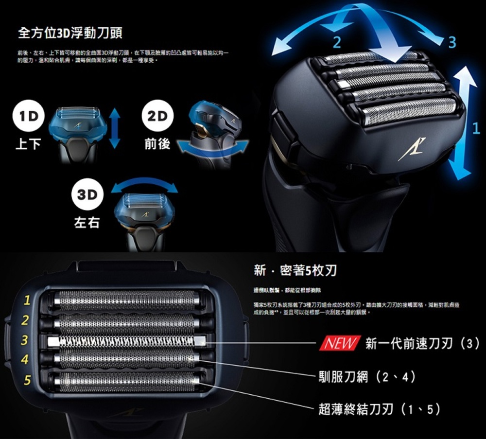 前後、左右、上下皆可移動的全曲面3D浮動刀頭,在下颚及脸颊的凹凸處皆可輕易施以均一