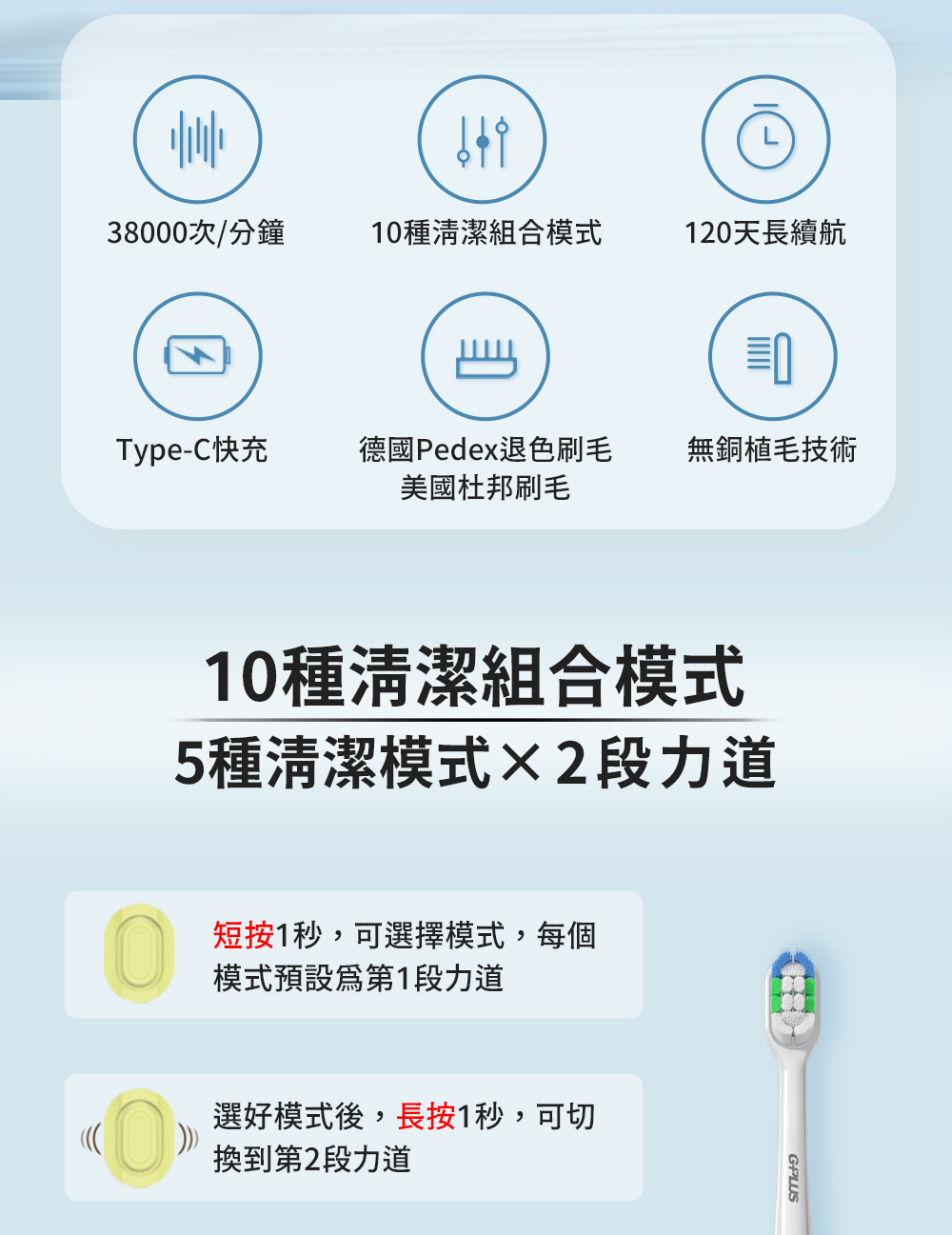 G-PLUS拓勤 ET-A003S - 詳情2