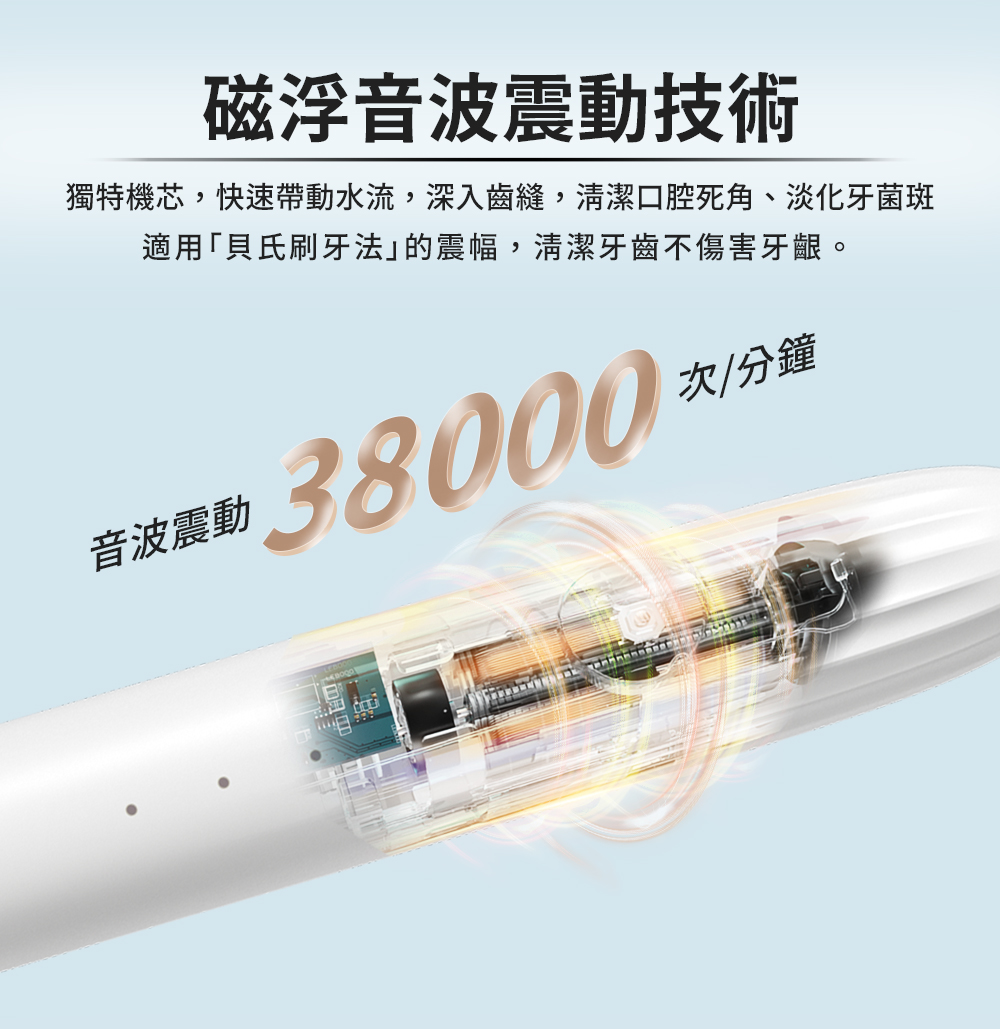 G-PLUS拓勤 ET-A003S - 詳情4