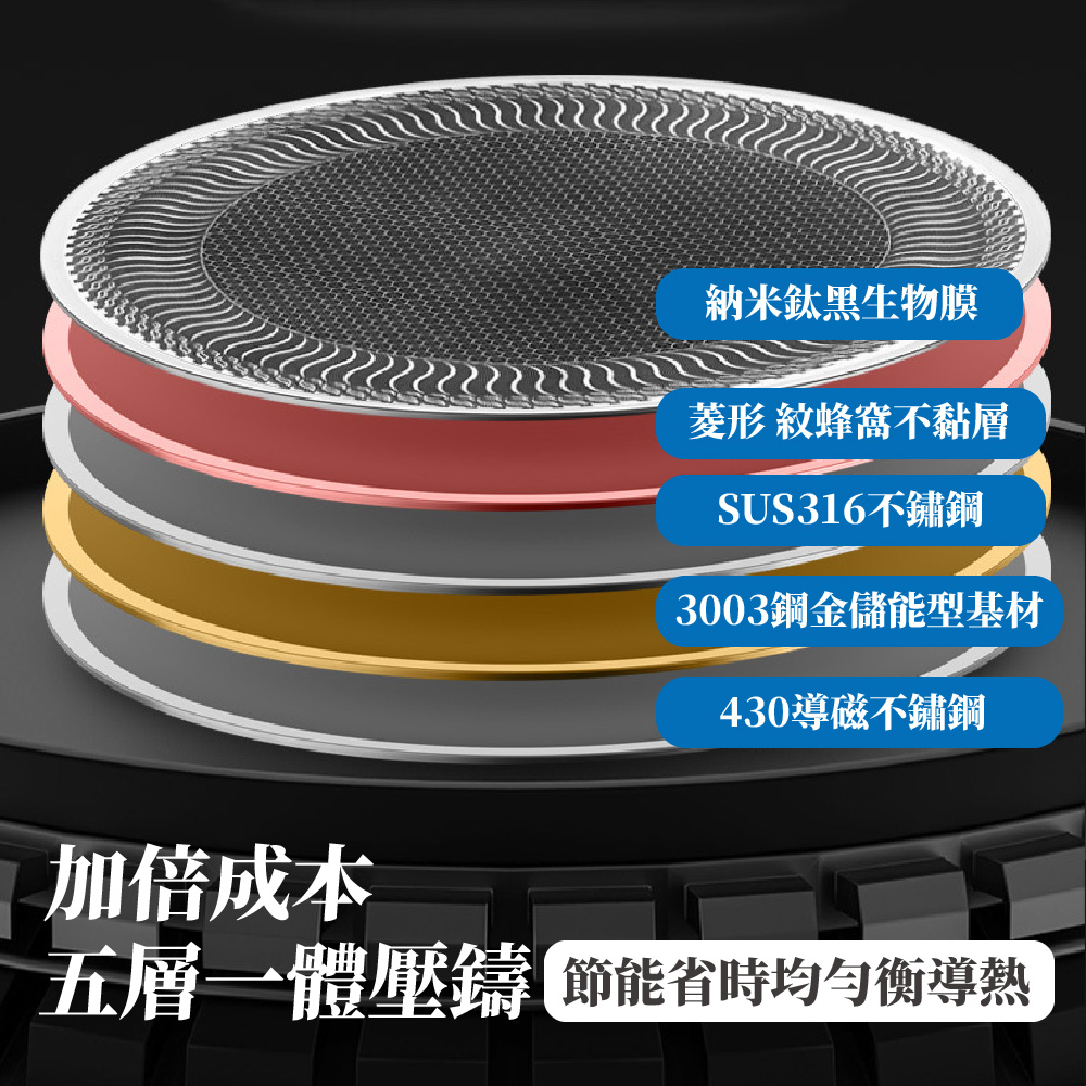 五層一體壓鑄 節能省時均勻衡導熱