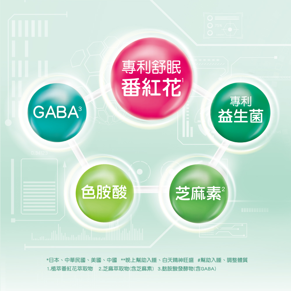 日本、中華民國、美國、中國晚上幫助入睡、白天精神旺盛 幫助入睡、調整體質