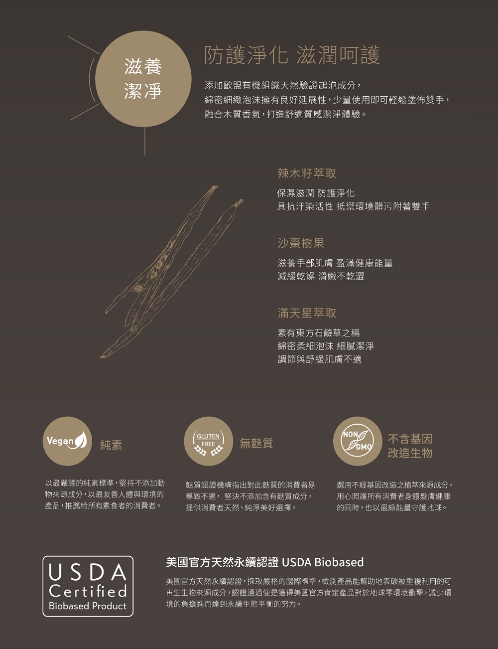 再生生物來源成分,認證通過便是獲得美國官方肯定產品對於地球零環境衝擊,減少環