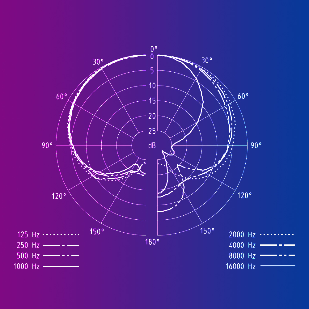 Sennheiser森海塞爾 MK4 - 詳情6