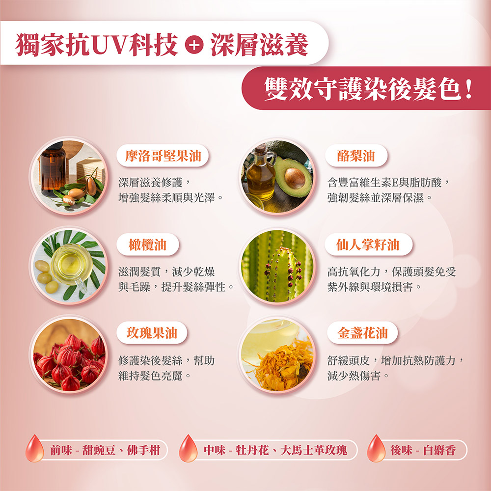 舒緩頭皮,增加抗熱防護力,