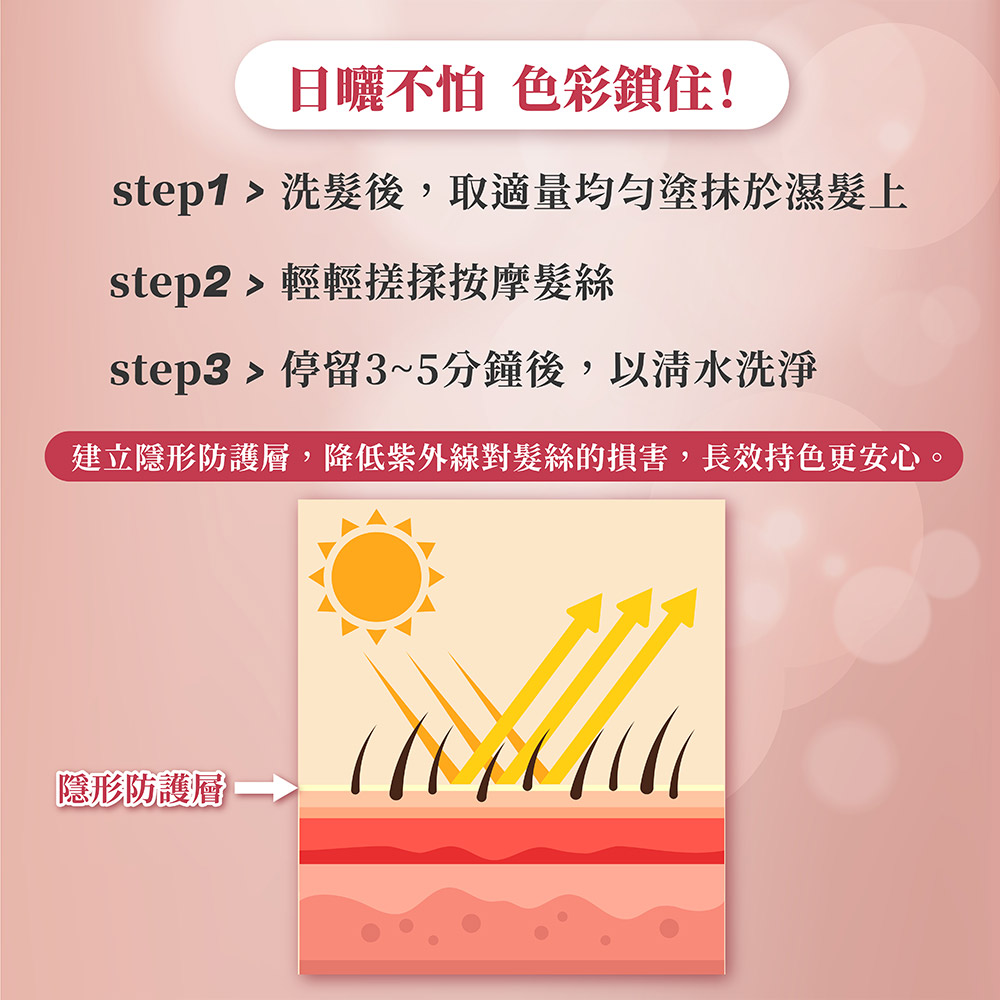 建立隱形防護層,降低紫外線對髮絲的損害,長效持色更安心。
