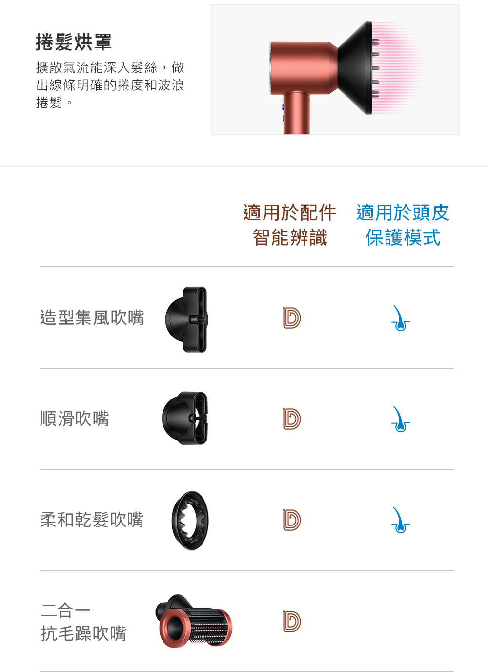 擴散氣流能深入髮絲,做