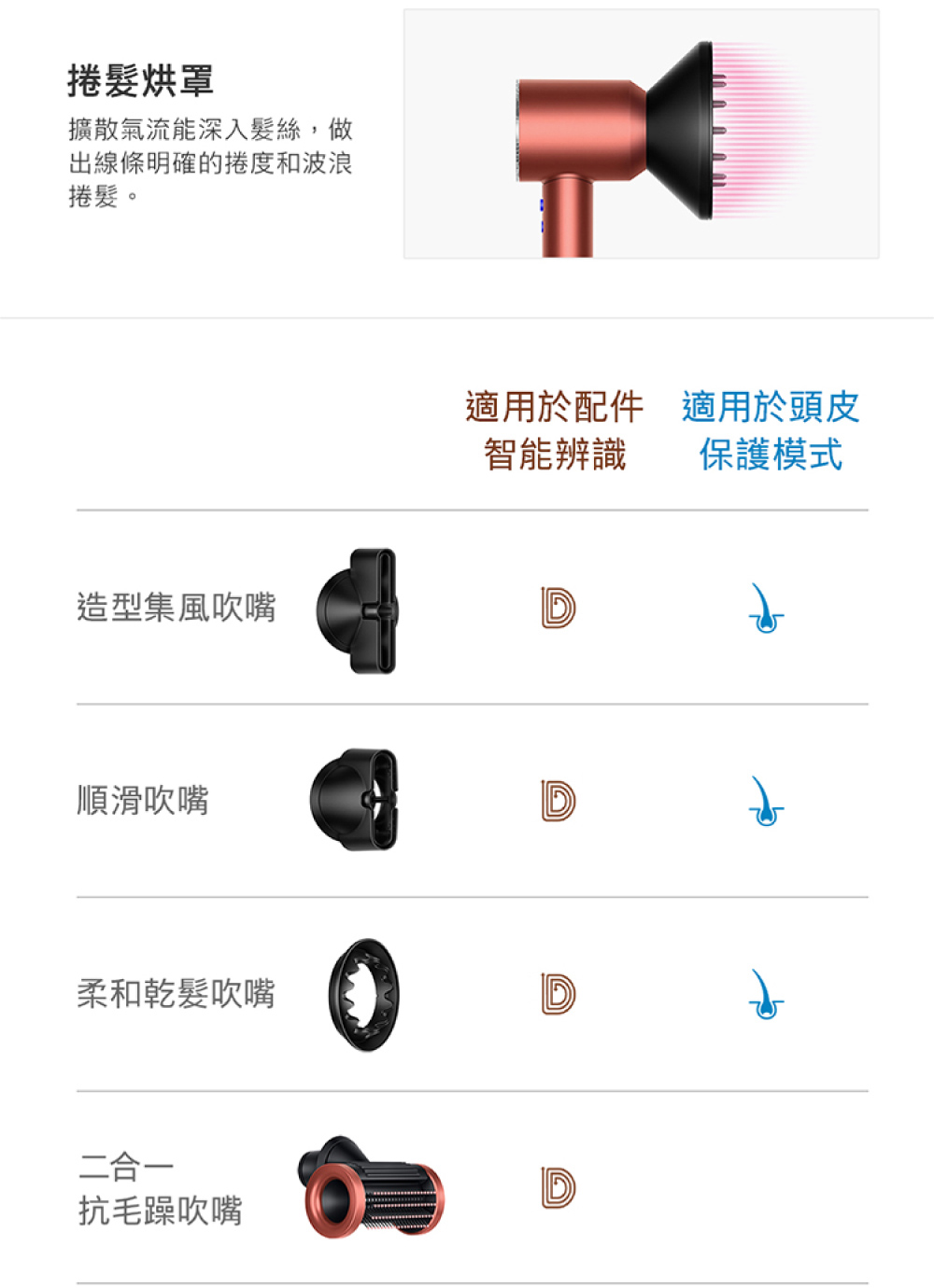 擴散氣流能深入髮絲,做