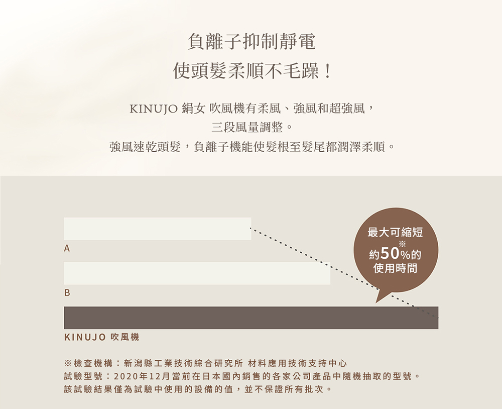 試驗型號2020年12月當前在日本國內銷售的各家公司產品中隨機抽取的型號。