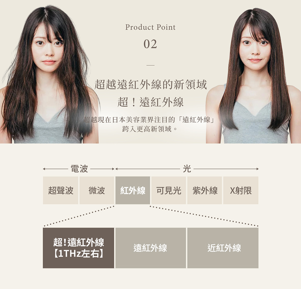 超越現在日本美容業界注目的遠紅外線