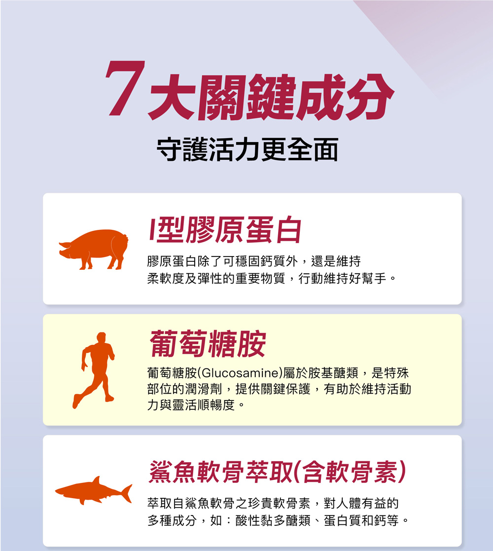 葡萄糖胺Glucosamine屬於胺基醣類,是特殊