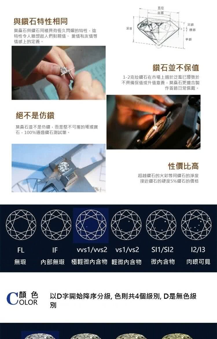 以D字開始降序分級,色則共4個級別, D是無色級