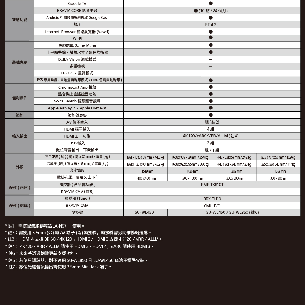 註3 HDMI 4 支援 8K 60  4K 120HDMI 2HDMI 3 支援4K 120VRRALLM。